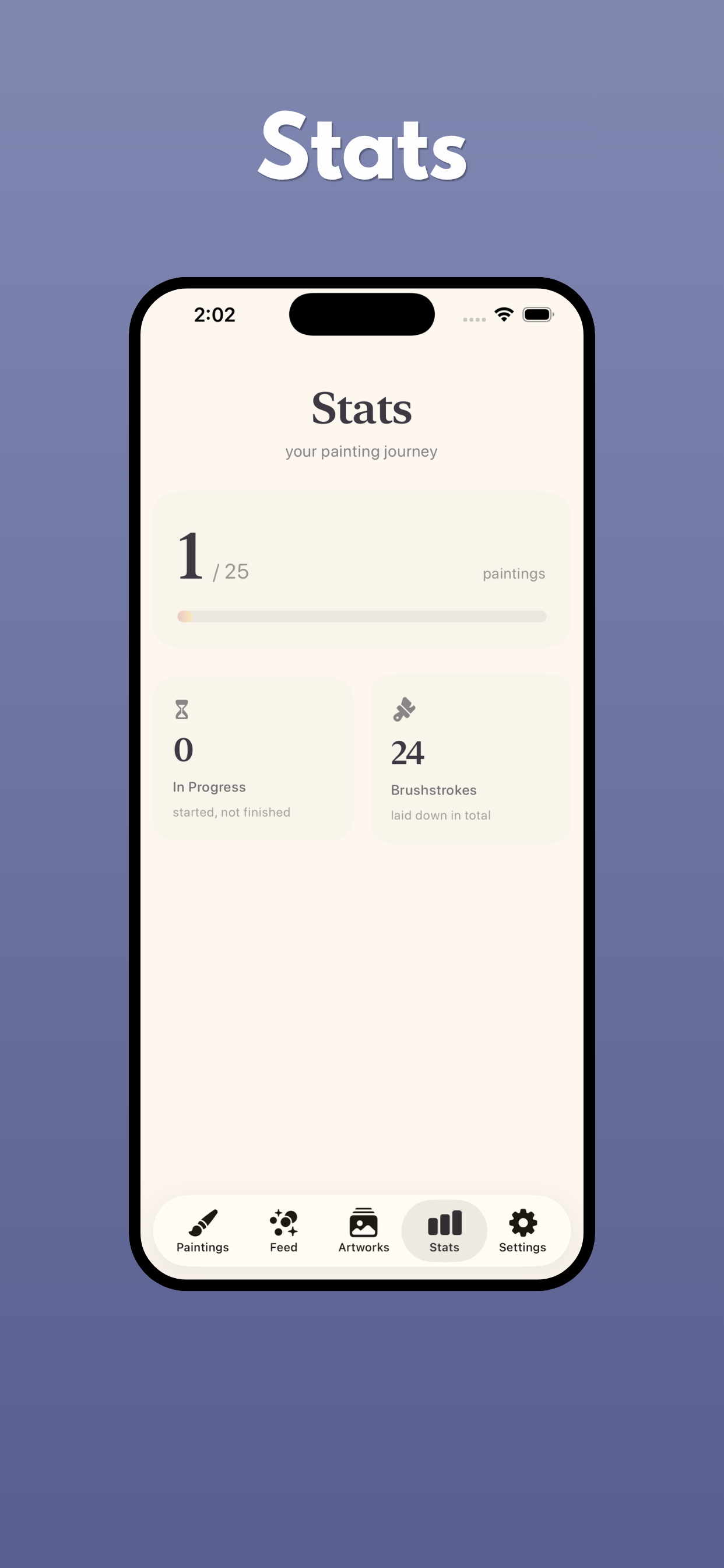 Rose Peinture — Stats